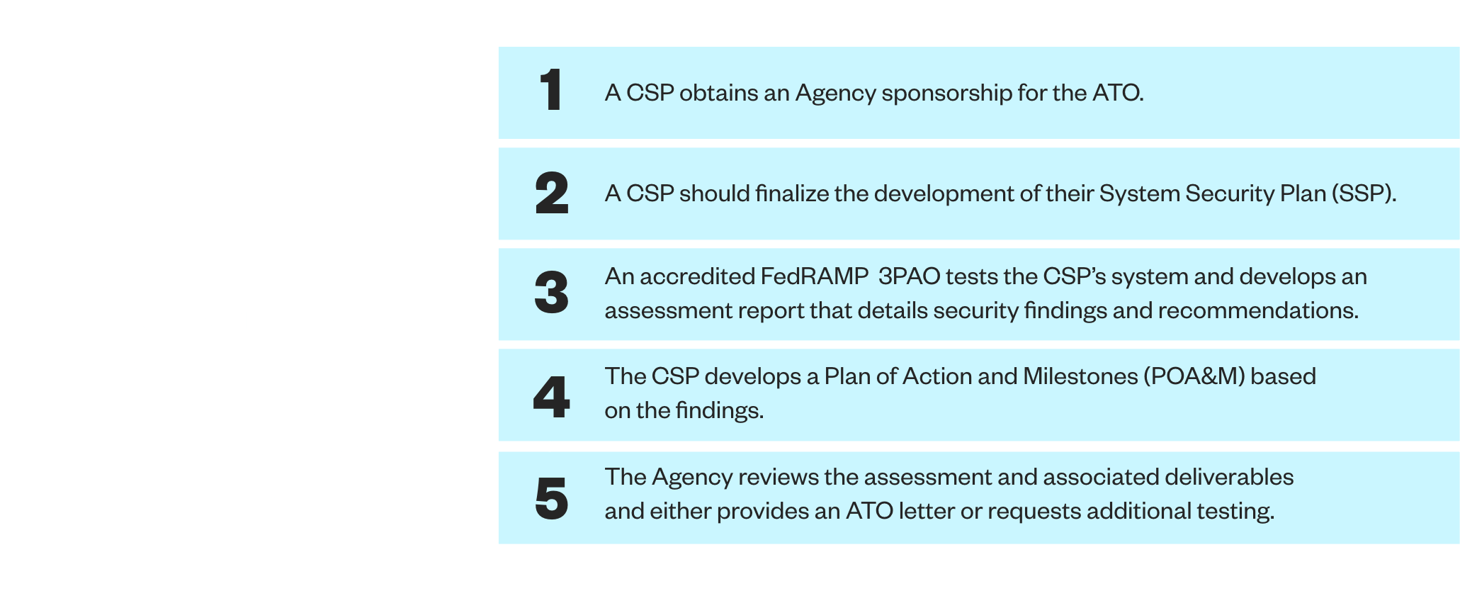 FedRAMP authorization process agency process